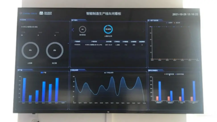 向海出發 數智領航 國機智造方案助力中海油數字化工廠進化